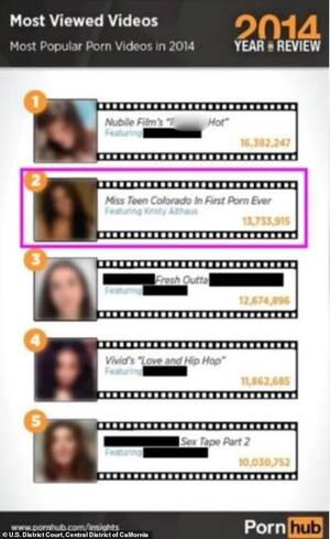 kristy althaus - Former Miss Teen Colorado runner-up Kristy Althaus sues Pornhub over  explicit video 'she was forced to make' by 'Girls Do Porn' owner Michael  Pratt, who she says drugged and raped her |