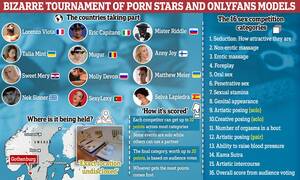 Bizarre Porn Europe - Inside the European championship... of sex! Tournament kicks off in Sweden  | Daily Mail Online