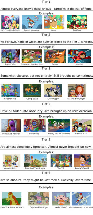 Jimmy Neutron Betty Porn Anal - Cartoon Tiers Of Obscurity : r/TwoBestFriendsPlay