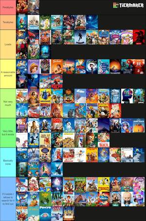 Disney Bolt Porn Rule 34 - Animated movie tier list, ranked based on how much rule 34 there is of it :  r/coolguides