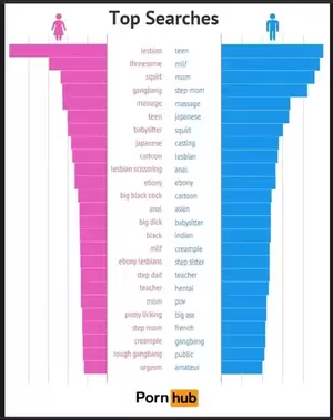 Girl Likes To Watch Porn - Do women enjoy porn? If so, what types specifically, and why? - Quora