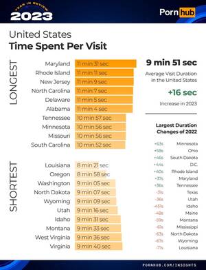 most watched - Pornhub reveals the most popular searches of 2023