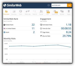 make money - pornhub make money