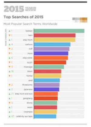 Least Popular Porn Sites - Teen\