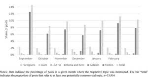L%c3%a4nder - Evaluating the regulation of social media: An empirical study of the German  NetzDG and Facebook - ScienceDirect