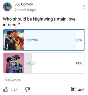 Batman Starfire Porn - Why do u think Nightwing and Starfire is still popular despite DC trying to  bury their relationship? : r/batman