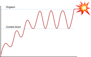 male multiple orgasm - Male Multiple Orgasms without Ejaculating: Exactly How to Have Them - Nat  Eliason