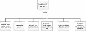 anal sex drunk - Why Women Engage in Anal Intercourse: Results from a Qualitative Study |  Archives of Sexual Behavior
