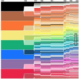 Crayola Porn - The evolution of Crayola
