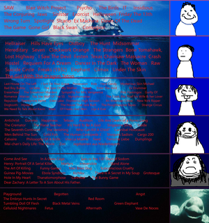 Disturbing Porn - A porn-free â€œdisturbing movieâ€ iceberg chart: : r/vhsandkill