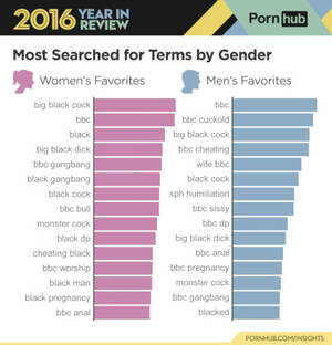 monster cock interracial wife tumblr - Interracial Conditioning | Femdom Training | Femdom Hypnosis