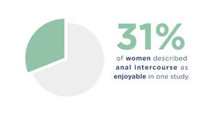 Do Women Like Anal Sex - Do Women Like Anal? Anal Sex Statistics [2023]