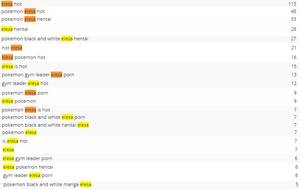 naked black people google - Guys, it's called Google Images. You can literally just type the word porn,  and porn will magically appear! lol But you know what? Fuck it.