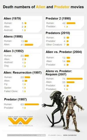 Alien Vs Predator Human Porn - Alien vs predator vs humans | Alien vs predator, Predator movie, Alien vs