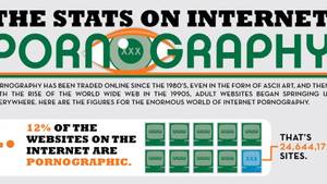 1990s Internet Porn - 