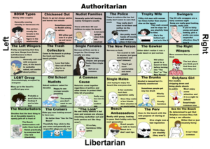 masturbation on nude beach - People You'll Find On The Nude Beach Compass : r/PoliticalCompassMemes