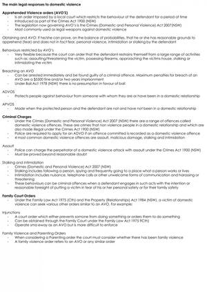 Ala Passtel Porn - Full HSC Legal Notes | Legal Studies - Year 12 HSC | Thinkswap