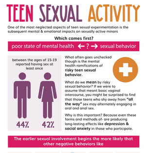 Girls Do Porn Anal To Oral - BLOG | LifeLine for Youth