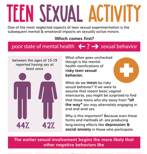 anal sex symptoms - BLOG | LifeLine for Youth