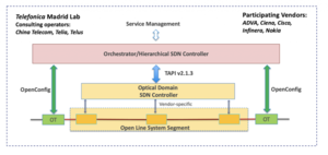 Emma Watson Gangbang Porn - TAPI: Successfully Tested In Multi-Vendor, Multi-Operator Event hosted at  Telefonica Madrid Lab - Open Networking Foundation