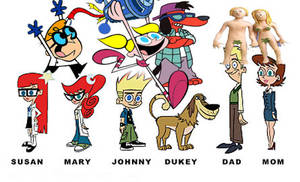 Johnny Test Fear Porn - Charted!