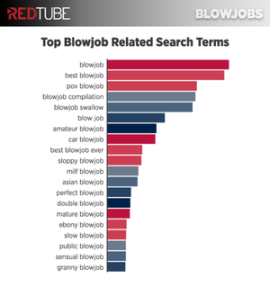 Mature Blowjob Redtube - Blowjobs are back, but new porn data shows we suck at searching for them |  Mashable