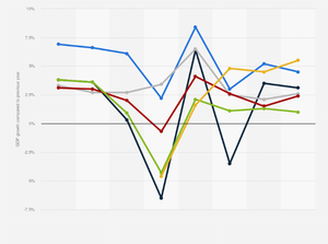 Girlsdoporn Asian - East Asia: GDP growth rate by country 2017-2024 | Statista