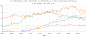 History Porn Sites - Internet pornography - Wikipedia