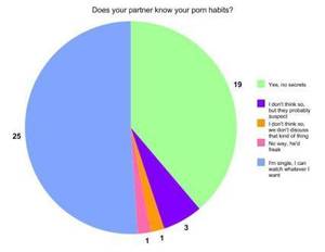 Do Boys Watch Porn - Lots of single boys out there and most don't keep secrets. If theory number  1 that all boys watch porn does prove to be true, then it wouldn't be a  secret.