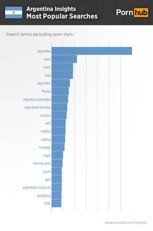 Argentina Porn Animated - pornhub-insights-argentina-search-terms