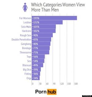 Do Women View Porn - When it comes to viewing and searching habits, why are women so sapphicly  inclined? In an age when your average porn video could easily be mistaken  for a ...