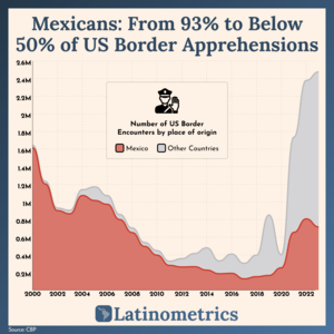 Asian Toddlercon Porn - OC] The Rise of [AI Generated] Galleries on Exhentai.org : r/dataisbeautiful