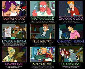 Futurama Porn Fembot Jezebel - Futurama Alignment Chart