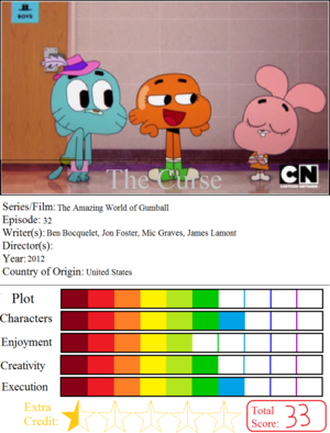 gumball cartoon porn - Animation Unknown #3- Gumball by KingZanderSanchez-i on DeviantArt