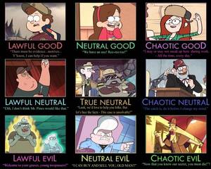 Gravity Falls Xyler Gay Porn - Gravity Falls alignment chart by *tall-T on deviantART. (Why is Bill not on  this?