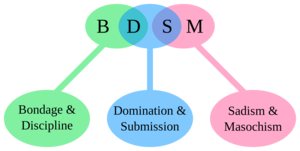 Bondage Slave Bdsm Kinky - BDSM - Wikipedia
