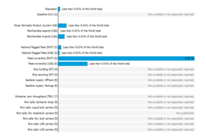 Girlsdoporn E245 - UNCTADstat - Maritime profile