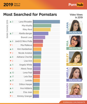 Female Porn Stars Pornhub - The 2019 Year in Review - Pornhub Insights