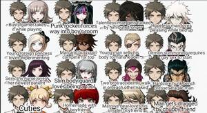 Dangan Ronpa Gay Porn - All SDR2 Hajime ships but they're shittily explained like porno titles : r/ danganronpa