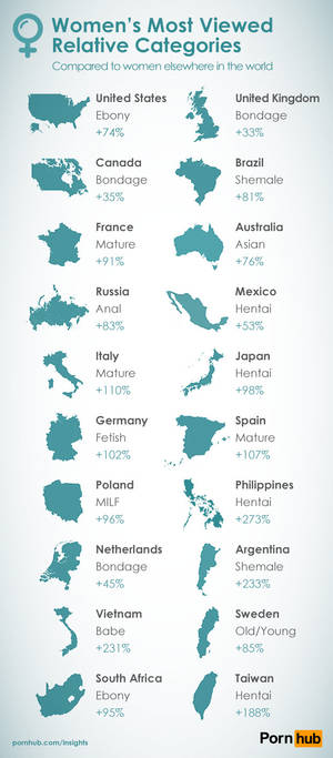 Hentai Porn Search - 1 female porn watchers, top search term is 'hentai'