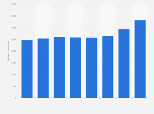 japanese sex survey - Japan: number of pornography businesses 2022 | Statista