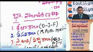 Indianography - TET/SGT/TRT/ Geography Telugu Medium