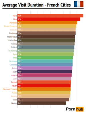 French Porn Pornhub - Pornhub & France - Pornhub Insights