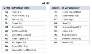 Military Porn Forced Bi - Booted: Lack of Recourse for Wrongfully Discharged US Military Rape  Survivors | HRW