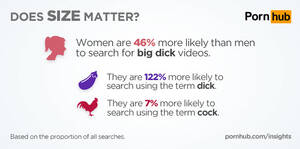Big Dicks Porn Hub - pornhub-insights-big-dick-men-vs-women