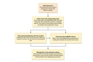 Naked 18 Year Old Girls - Sharing nudes and semi-nudes: advice for education settings working with  children and young people (updated March 2024) - GOV.UK