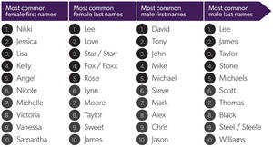 California Female Porn Stars - This Is What The Average Porn Star Looks Like