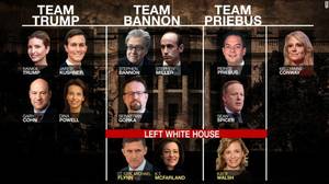 Dina Shake It Up Porn - Infighting causes clashes in Trump White House