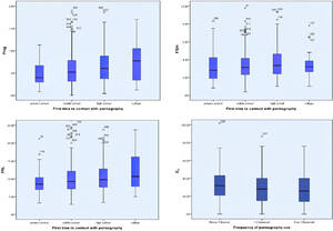 Effects Of Porn Sissy - Frontiers | Pornography Use Could Lead to Addiction and Was Associated With  Reproductive Hormone Levels and Semen Quality: A Report From the MARHCS  Study in China
