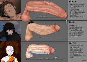 Avatar Porn Big Dick - Rule 34 - aang avatar the last airbender balls big balls big dick big penis  cum dick gaang huge cock penis penis size chart penis size difference side  view size chart size